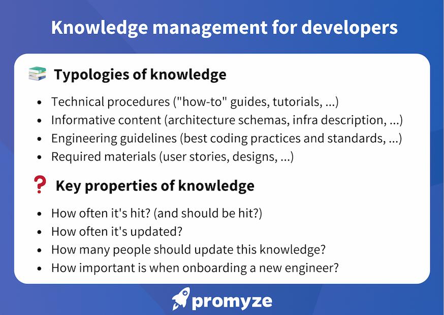 Knowledge management developers
